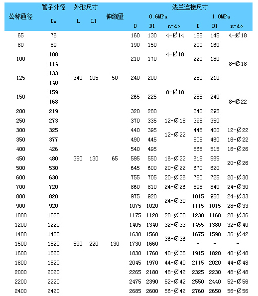 钢制伸缩器数据表